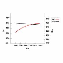 Obrázek k výrobku 61900 - Čtyřtaktní vertikální dvouválcový motor 679 ccm 20 HP