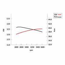 Obrázek k výrobku 61899 - Čtyřtaktní vertikální motor 622 ccm 17 HP