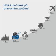 Obrázek k výrobku 74488 - Scheppach HC 51 Sitichý bezolejový dvouválcový kompresor 50 l