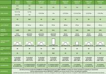 Obrázek k výrobku 92609 - skleník LANITPLAST KYKLOP2 3x8 m PC 4 mm LG4338