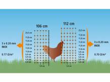 Obrázek k výrobku 81081 - Vodivá síť pro drůbež KERBL 106 cm x 50 m / 2 hroty