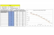 Čerpadla na vodu měření_FT20T (2)